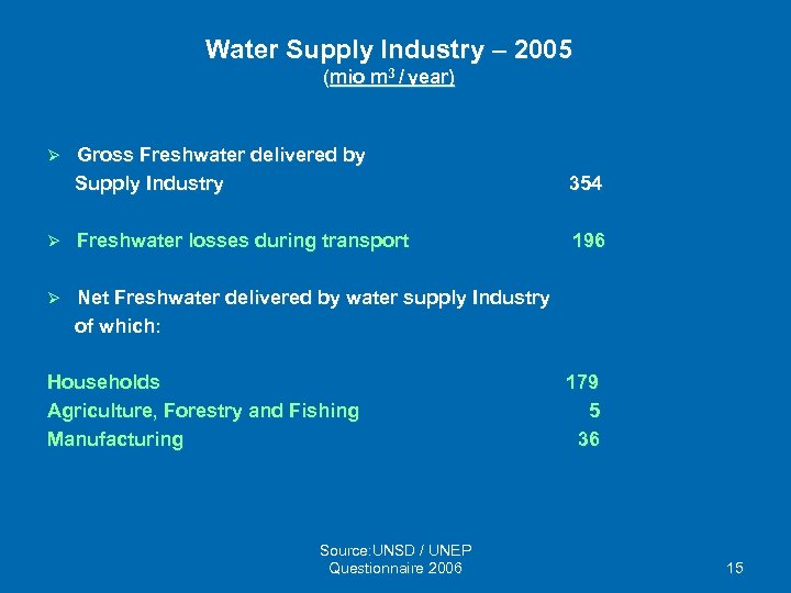 Water Supply Industry – 2005 (mio m 3 / year) Gross Freshwater delivered by