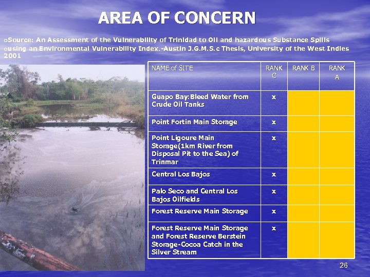 AREA OF CONCERN ¡Source: An Assessment of the Vulnerability of Trinidad to Oil and
