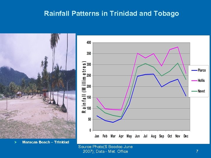 Rainfall Patterns in Trinidad and Tobago Ø Maracas Beach – Trinidad Source: Photo(S Boodoo
