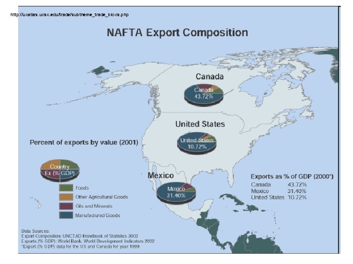 http: //ucatlas. ucsc. edu/trade/subtheme_trade_blocs. php 