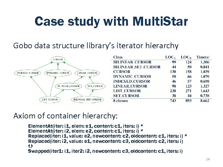 Case study with Multi. Star Gobo data structure library’s iterator hierarchy Axiom of container