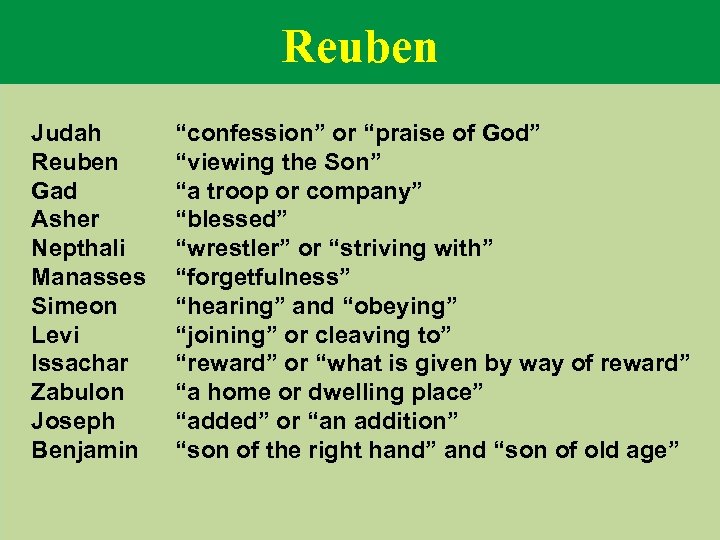 Reuben Judah Reuben Gad Asher Nepthali Manasses Simeon Levi Issachar Zabulon Joseph Benjamin “confession”