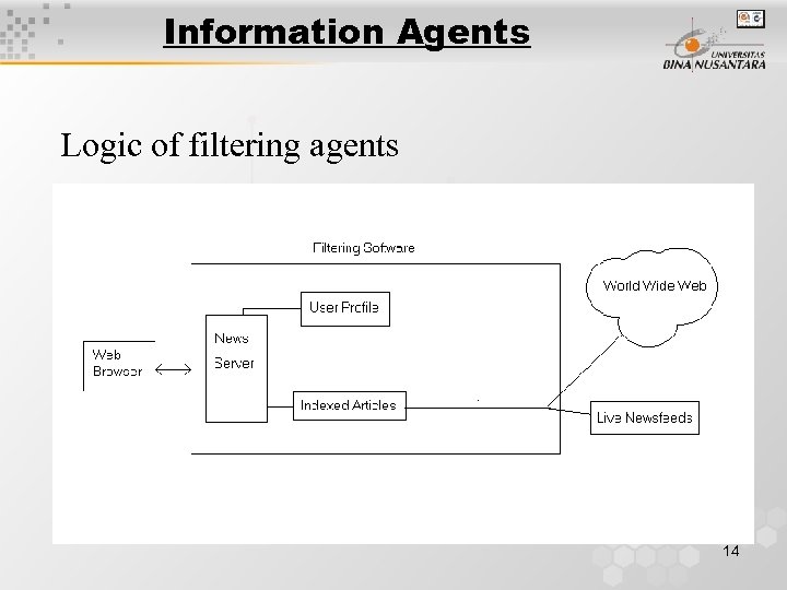 Information Agents Logic of filtering agents 14 