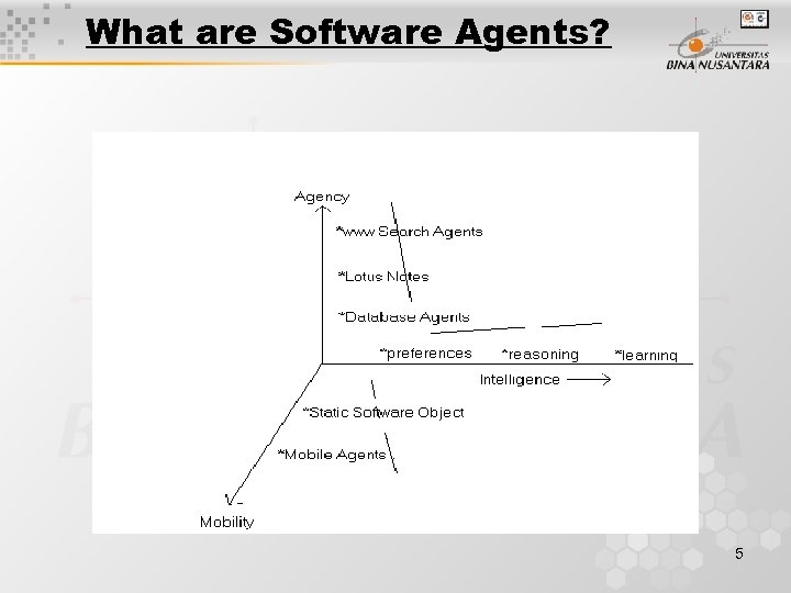 What are Software Agents? 5 