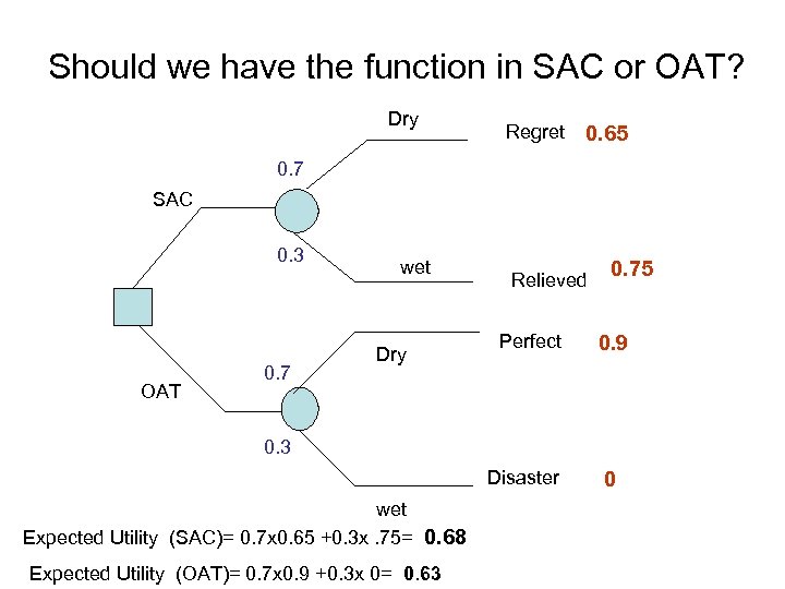 Should we have the function in SAC or OAT? Dry Regret 0. 65 0.