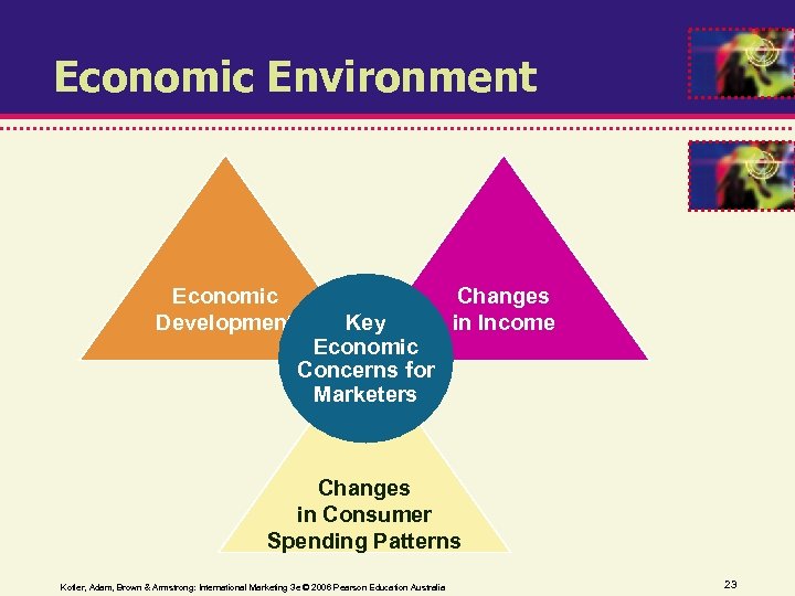 Economic Environment Economic Development Key Economic Concerns for Marketers Changes in Income Changes in