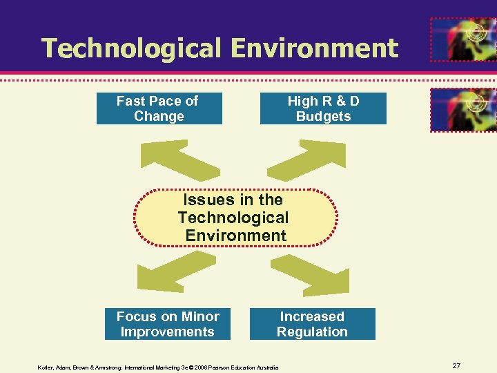 Technological Environment Fast Pace of Change High R & D Budgets Issues in the