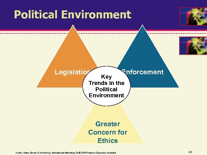 Political Environment Legislation Enforcement Key Trends in the Political Environment Greater Concern for Ethics