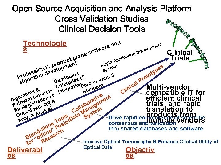 Open Source Acquisition and Analysis Platform Cross Validation Studies Clinical Decision Tools Technologie s