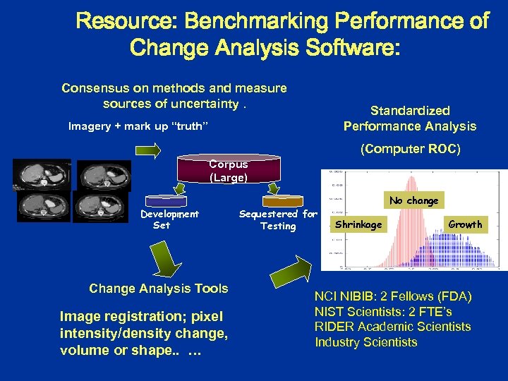 Resource: Benchmarking Performance of Change Analysis Software: Consensus on methods and measure sources of