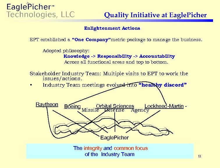 Quality Initiative at Eagle. Picher Enlightenment Actions EPT established a “One Company”metric package to