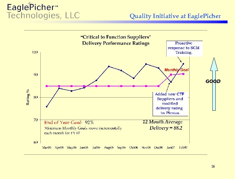 Quality Initiative at Eagle. Picher GOOD 26 