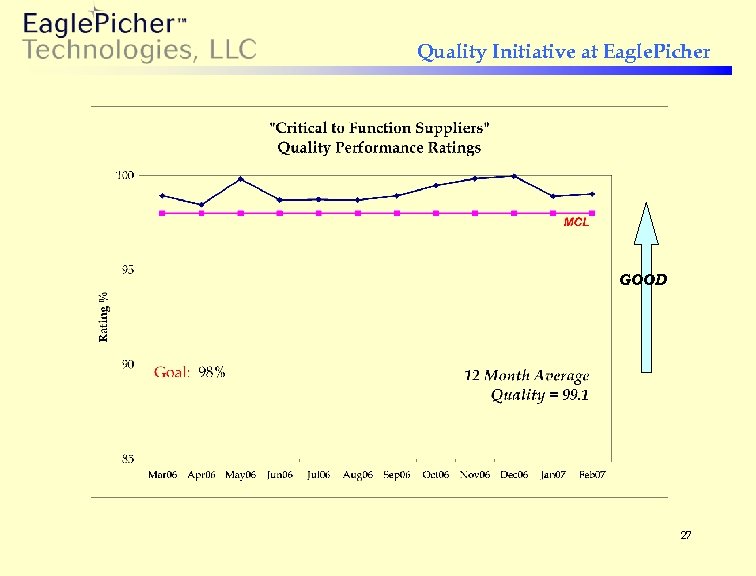 Quality Initiative at Eagle. Picher GOOD 27 