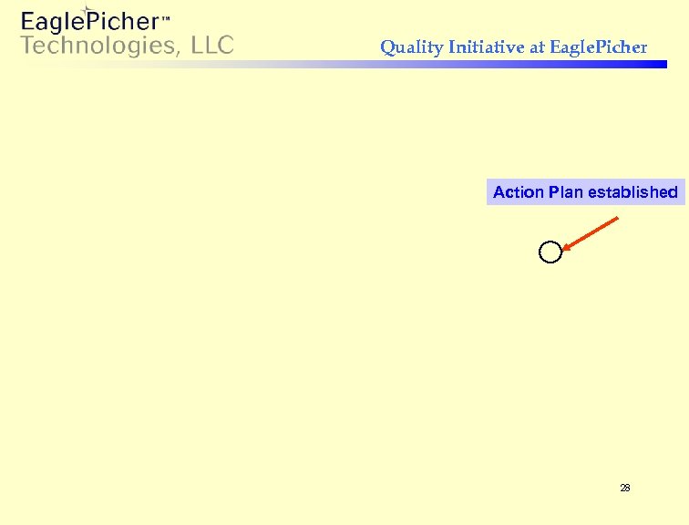 Quality Initiative at Eagle. Picher Action Plan established 28 