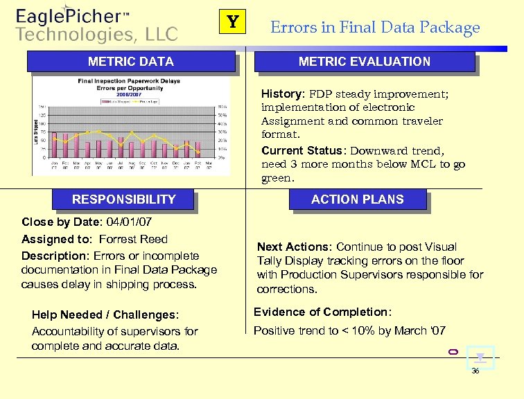 Y METRIC DATA Errors in Final Data Package METRIC EVALUATION History: FDP steady improvement;