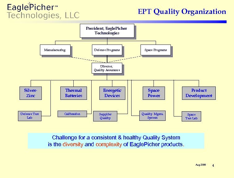 EPT Quality Organization President, Eagle. Picher Technologies Manufacturing Defense Programs Space Programs Director, Quality