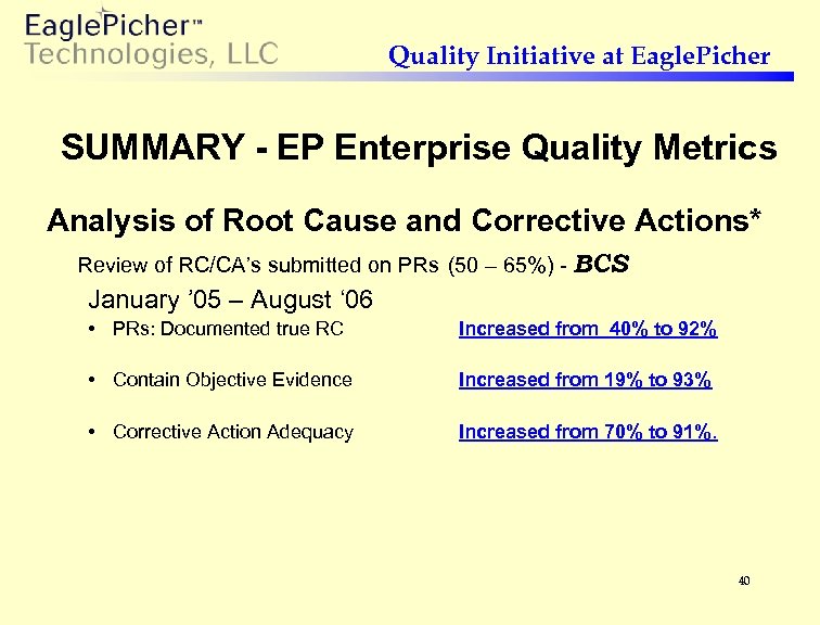 Quality Initiative at Eagle. Picher SUMMARY - EP Enterprise Quality Metrics Analysis of Root