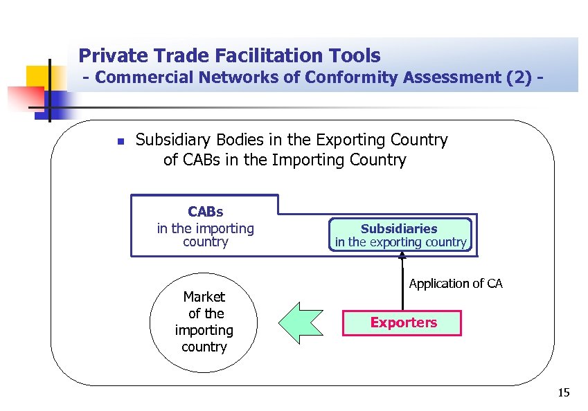 Private Trade Facilitation Tools - Commercial Networks of Conformity Assessment (2) - n Subsidiary