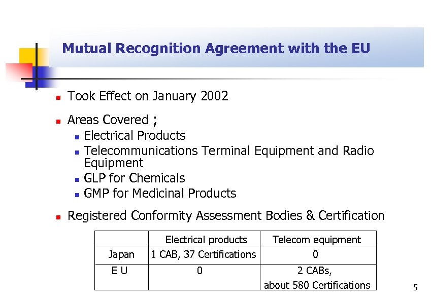 Mutual Recognition Agreement with the EU n n n Took Effect on January 2002