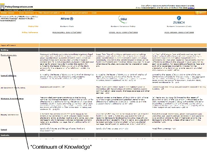 “Continuum of Knowledge” 
