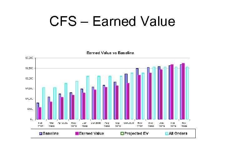 CFS – Earned Value 