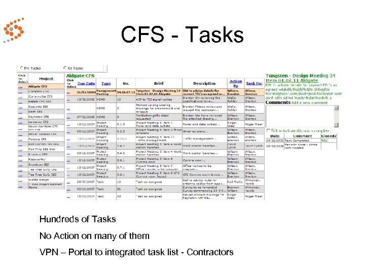 CFS - Tasks Hundreds of Tasks No Action on many of them VPN –
