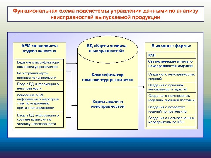 Полный перечень процессов обеспечивающих управление проектом включает в себя