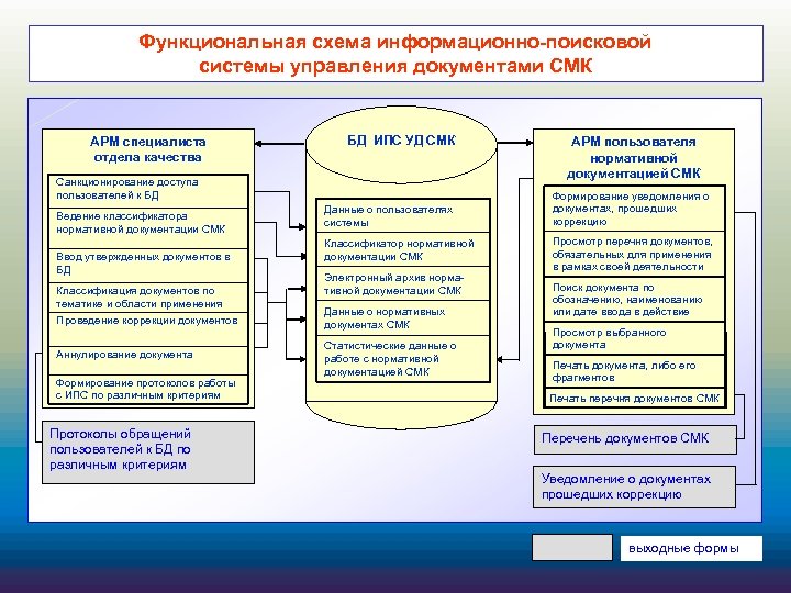 Документы по качеству в организации. Перечень документов СМК на предприятии. Перечень документов СМК предприятия пример. Перечень документации СМК предприятия. Управление документами СМК.