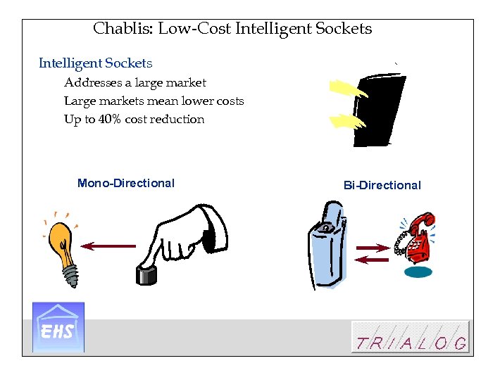 Chablis: Low-Cost Intelligent Sockets Addresses a large market Large markets mean lower costs Up