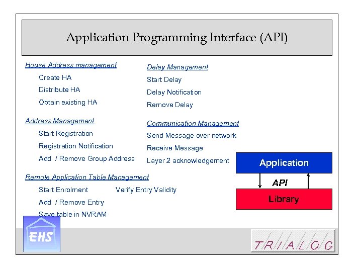Application Programming Interface (API) House Address management Delay Management Create HA Start Delay Distribute