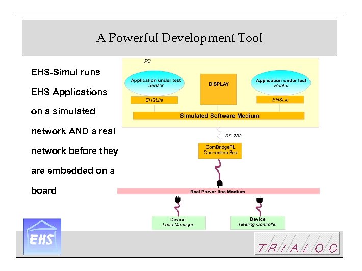A Powerful Development Tool EHS-Simul runs EHS Applications on a simulated network AND a