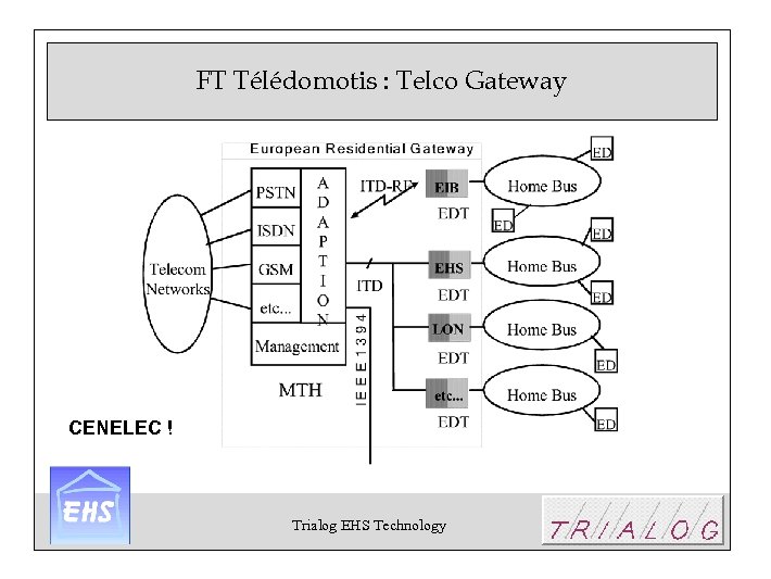 FT Télédomotis : Telco Gateway CENELEC ! Trialog EHS Technology 