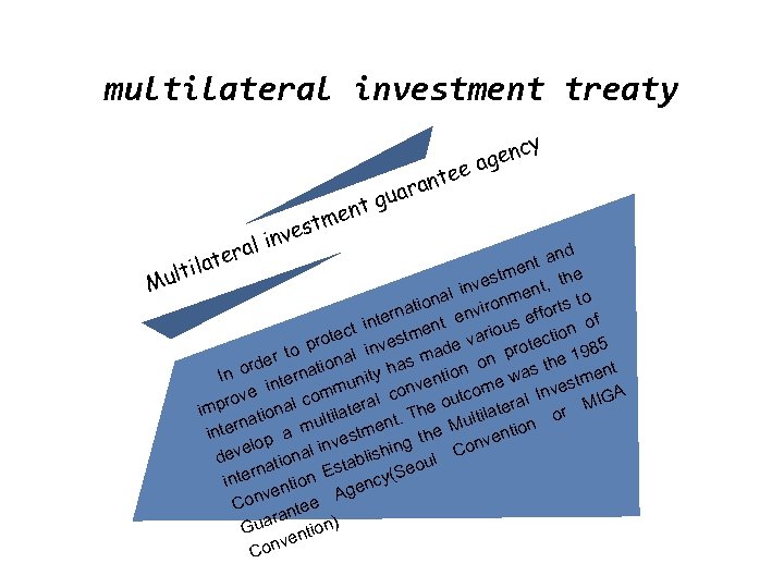 multilateral investment treaty gua nt e nte ra l era lat e stm inve
