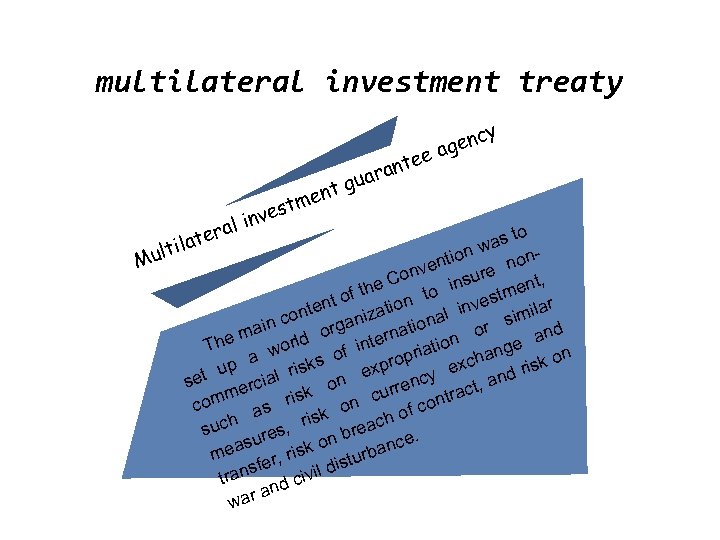 multilateral investment treaty gua nt e nte ra l era lat e stm inve