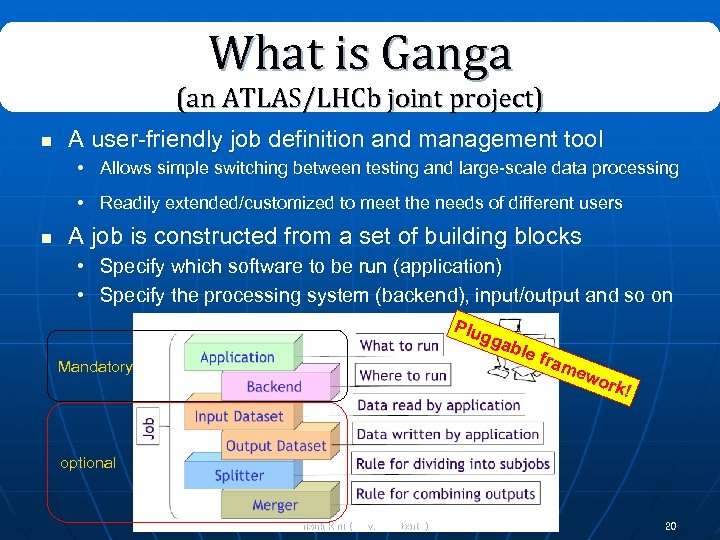 What is Ganga (an ATLAS/LHCb joint project) n A user-friendly job definition and management