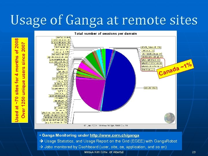 Used at ~70 sites for 4 months of 2008 Over 1250 unique users since