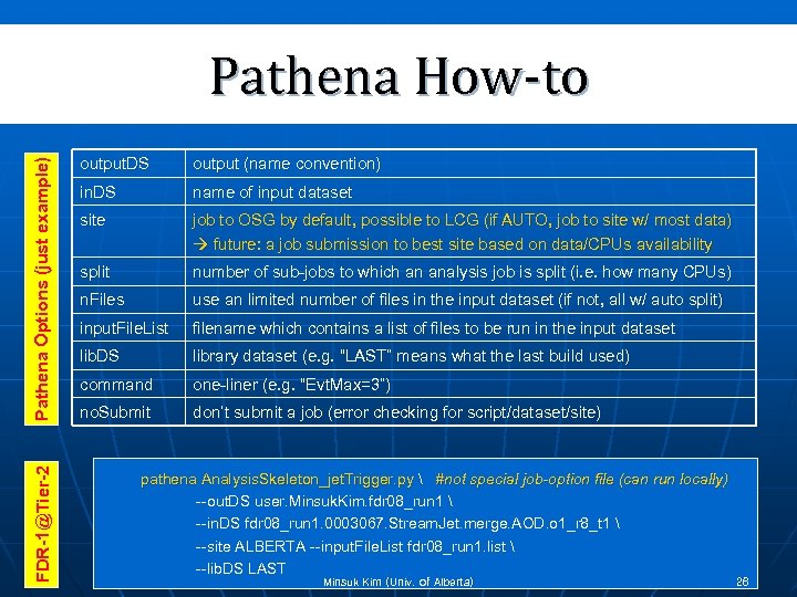 FDR-1@Tier-2 Pathena Options (just example) Pathena How-to output. DS output (name convention) in. DS