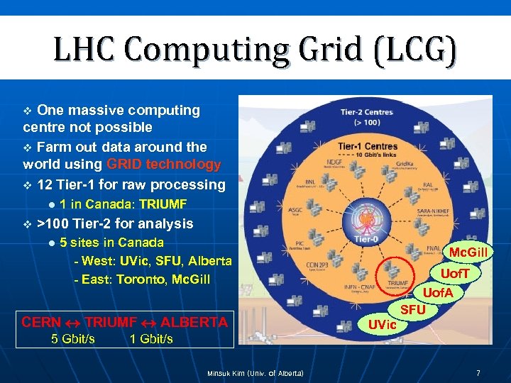 LHC Computing Grid (LCG) One massive computing centre not possible v Farm out data