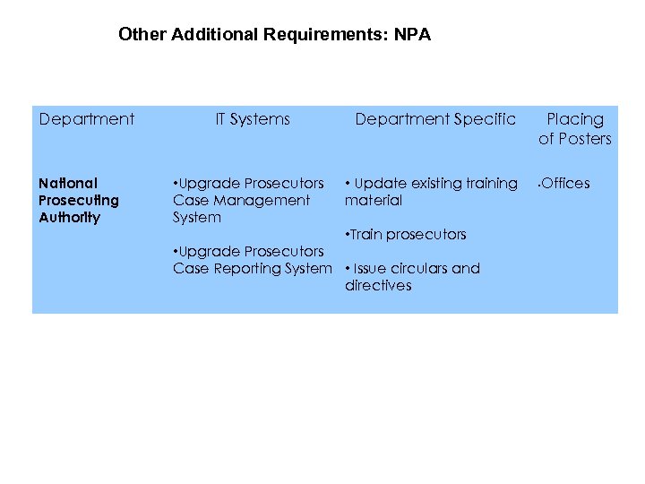 Other Additional Requirements: NPA Department National Prosecuting Authority IT Systems Department Specific • Upgrade