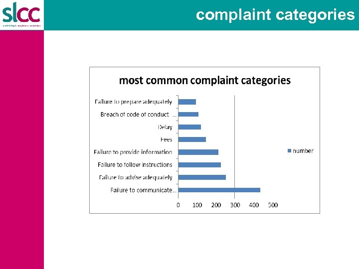 complaint categories 