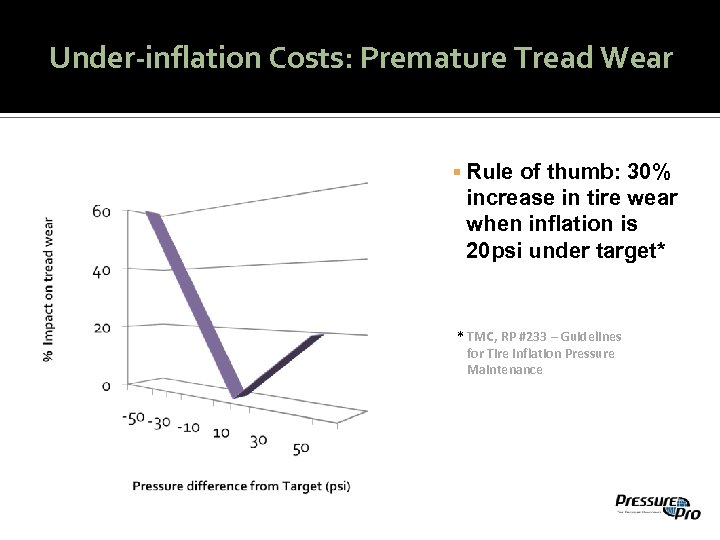 Under-inflation Costs: Premature Tread Wear Rule of thumb: 30% increase in tire wear when
