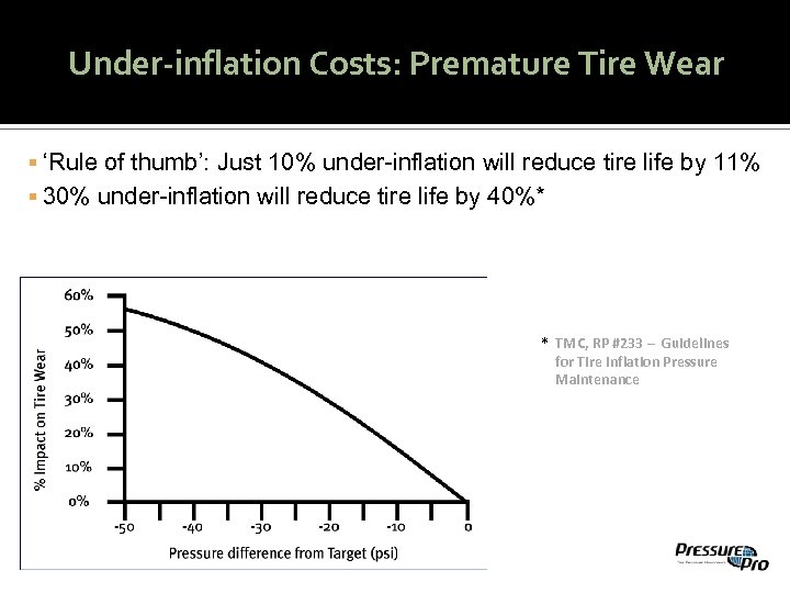 Under-inflation Costs: Premature Tire Wear ‘Rule of thumb’: Just 10% under-inflation will reduce tire