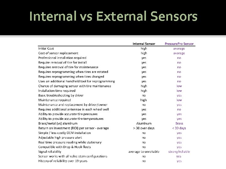 Internal vs External Sensors 