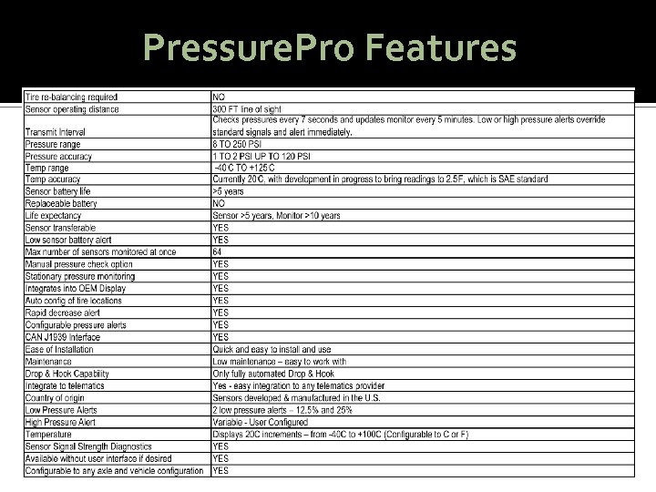 Pressure. Pro Features 