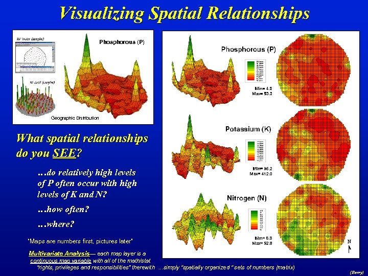 Visualizing Spatial Relationships Phosphorous (P) Geographic Distribution What spatial relationships do you SEE? …do