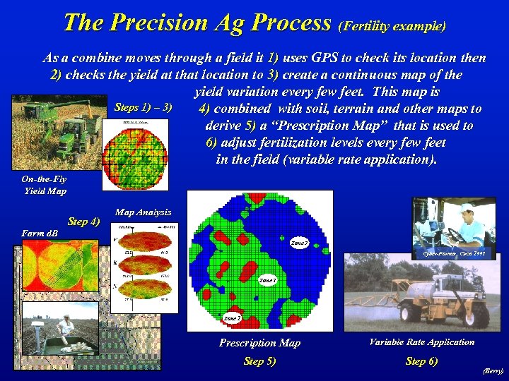 The Precision Ag Process (Fertility example) As a combine moves through a field it