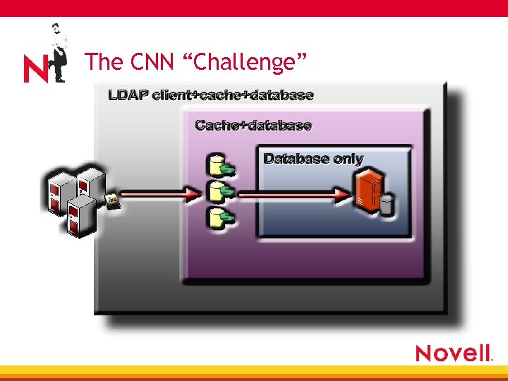 The CNN “Challenge” 