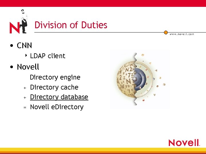Division of Duties • CNN 4 LDAP client • Novell + + = Directory