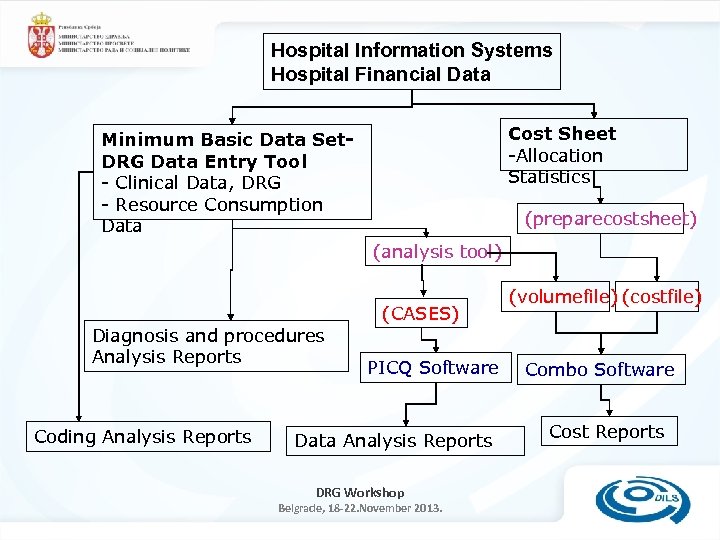 Hospital Information Systems Hospital Financial Data Cost Sheet -Allocation Statistics Minimum Basic Data Set.