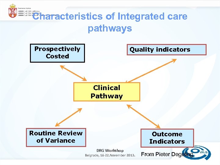 Characteristics of Integrated care pathways Prospectively Costed Quality indicators Clinical Pathway Routine Review of